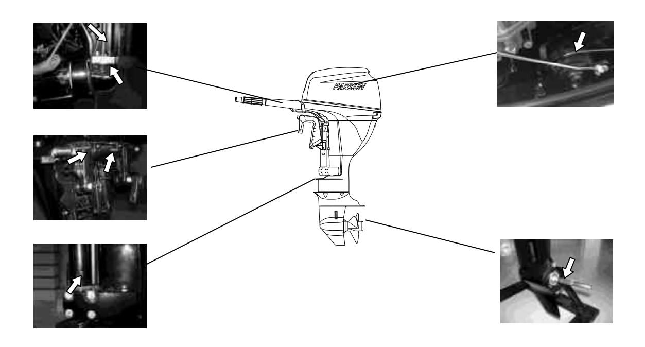 Punkty smarowania silnika