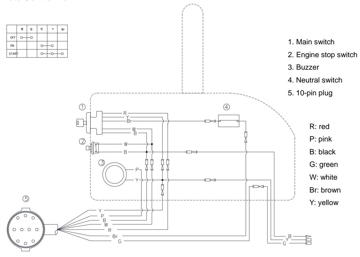 Schemat elektryczny skrzynka zdalnego sterowania