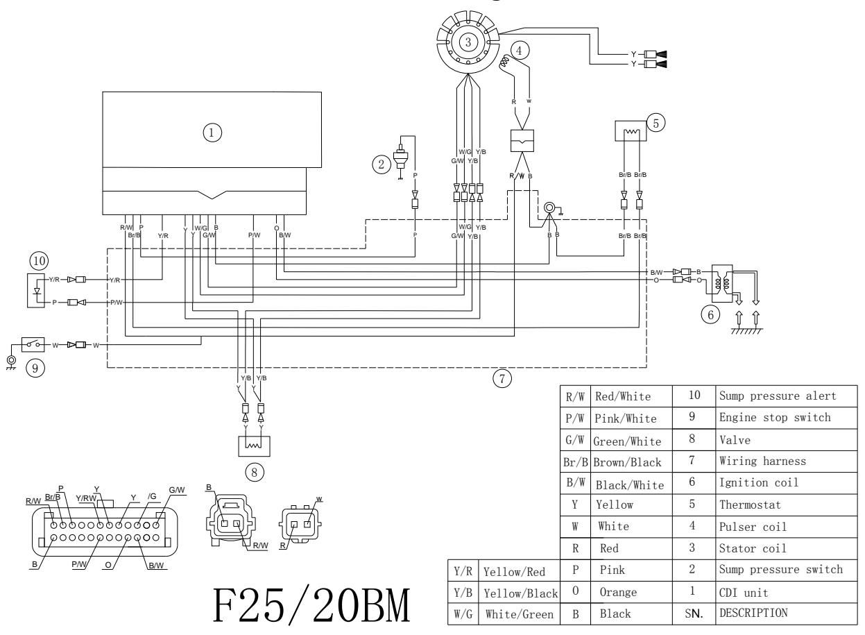F25/20BM schemat elektryczny p. 1