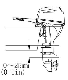 Diagram wysokości montażu pokazujący płytę antykawitacyjną