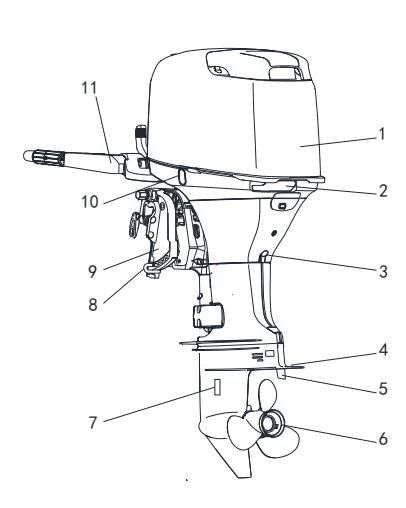 Widok z przodu głównych komponentów silnika F40