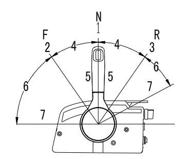 Diagram pozycji dźwigni zdalnego sterowania