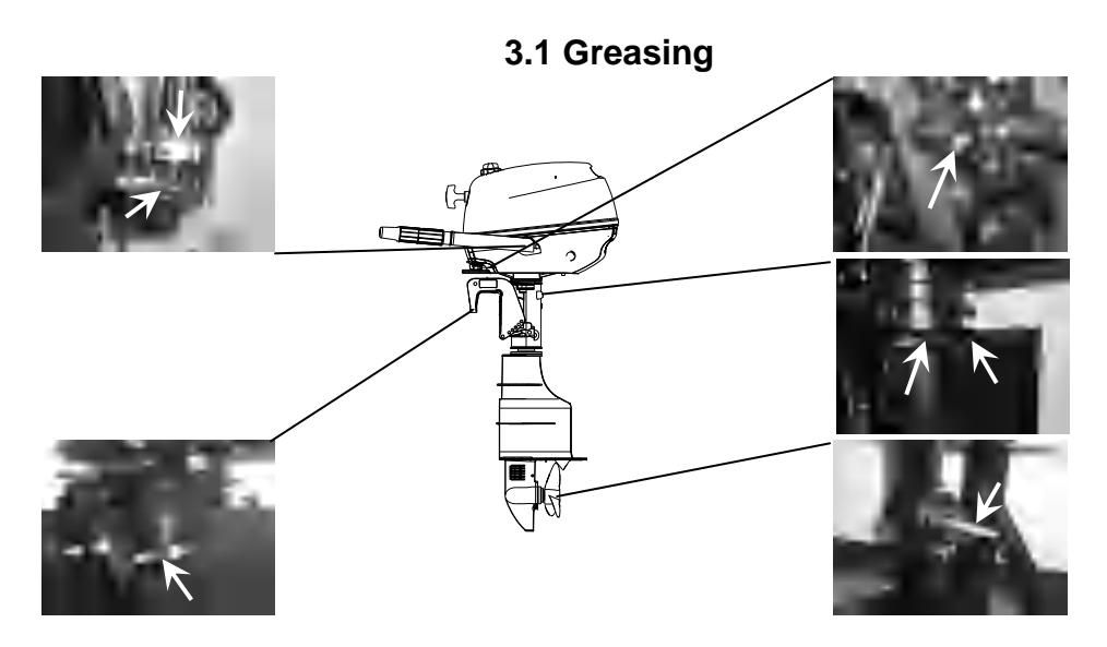 Punkty smarowania silnika zaburtowego