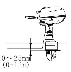 Montážna výška zobrazujúca polohu antikavitačnej dosky
