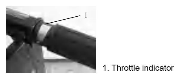 Ukazatel plynu na rukojeti ukazující spotřebu