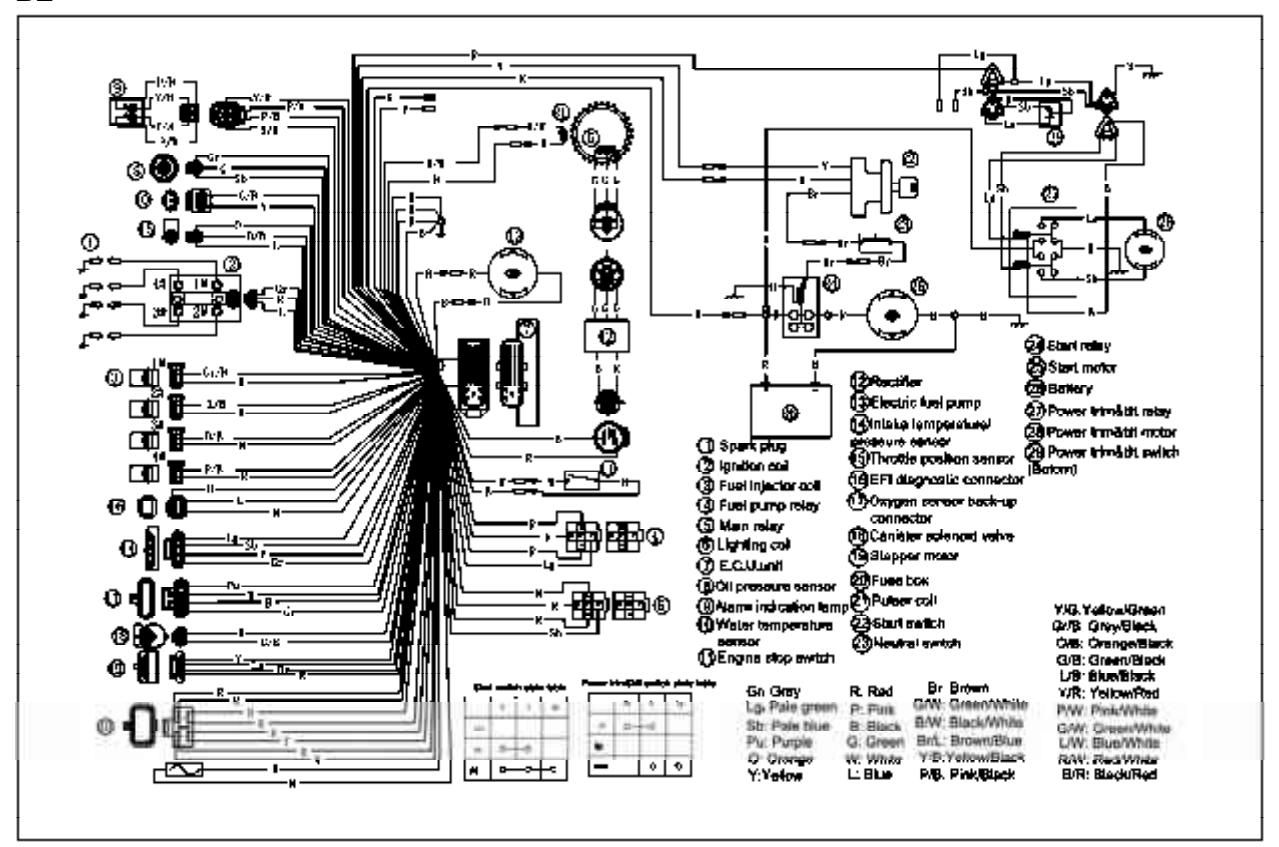 Elektrická schéma modelu F60 BE