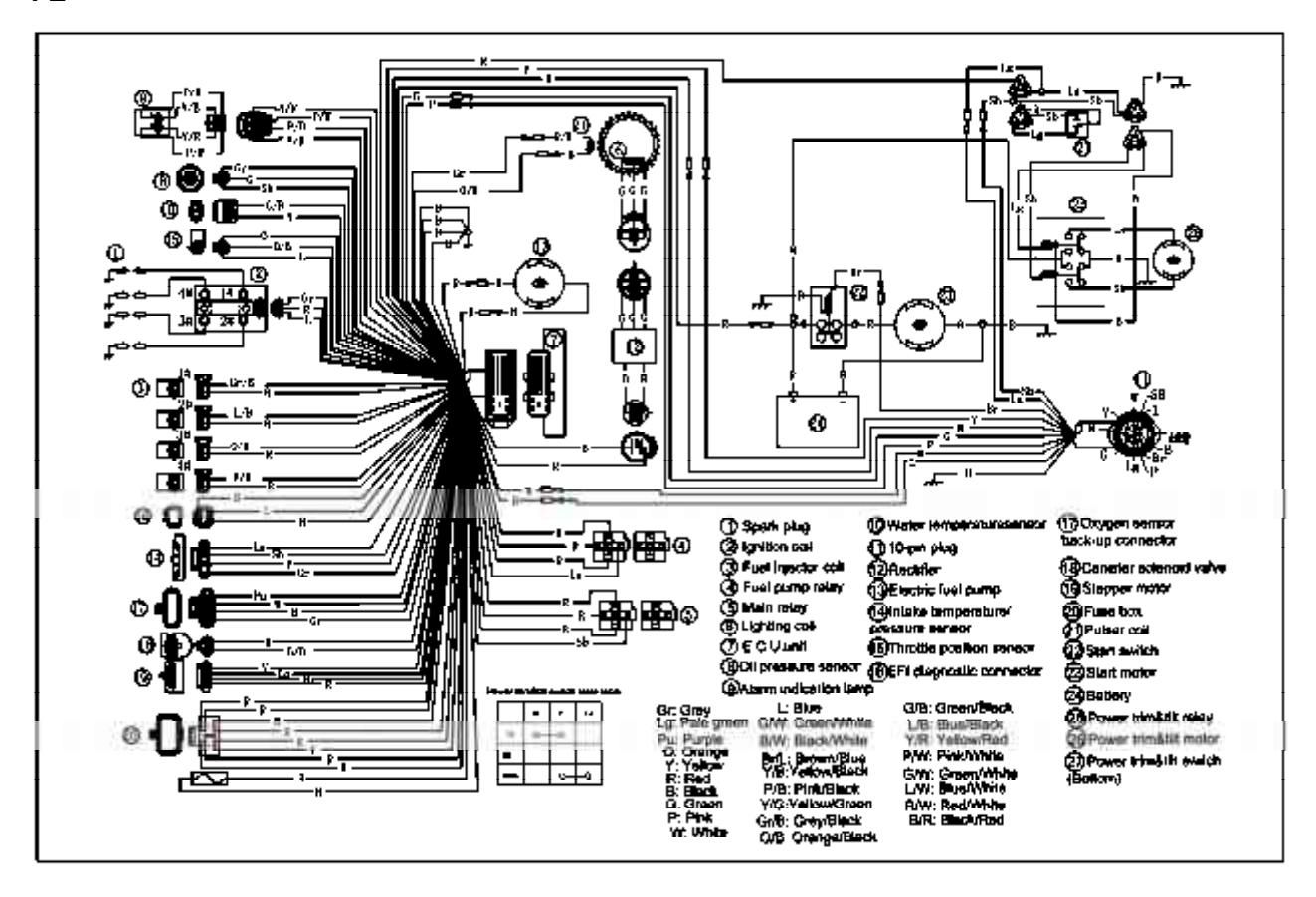 Elektrická schéma modelu F60 FE