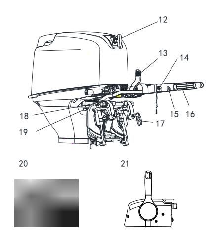 Súprava diaľkového ovládania F60