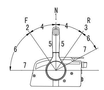 Polohy páky diaľkového ovládania: neutrál, vpred, vzad