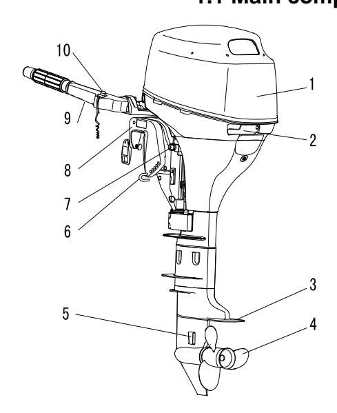 F8/F9.8 schemat głównych komponentów