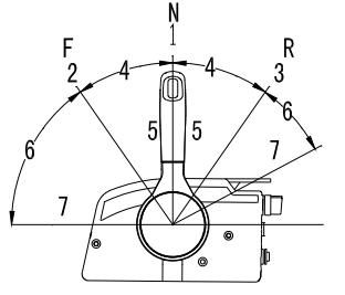 Schemat pozycji dźwigni zdalnego sterowania dla biegu jałowego, do przodu, do tyłu i przepustnicy