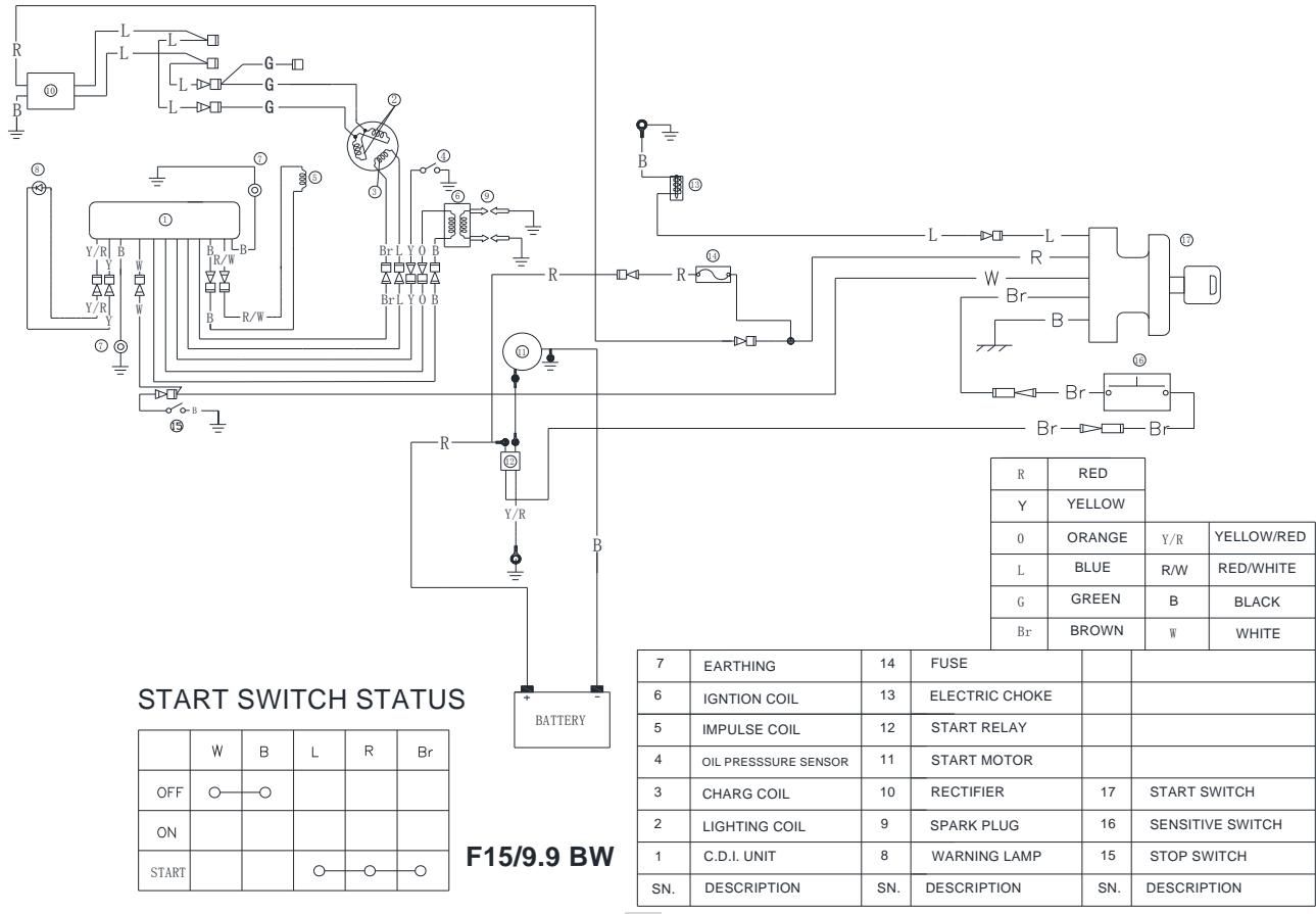 Schemat elektryczny dla modeli F15 i F9.9 BW
