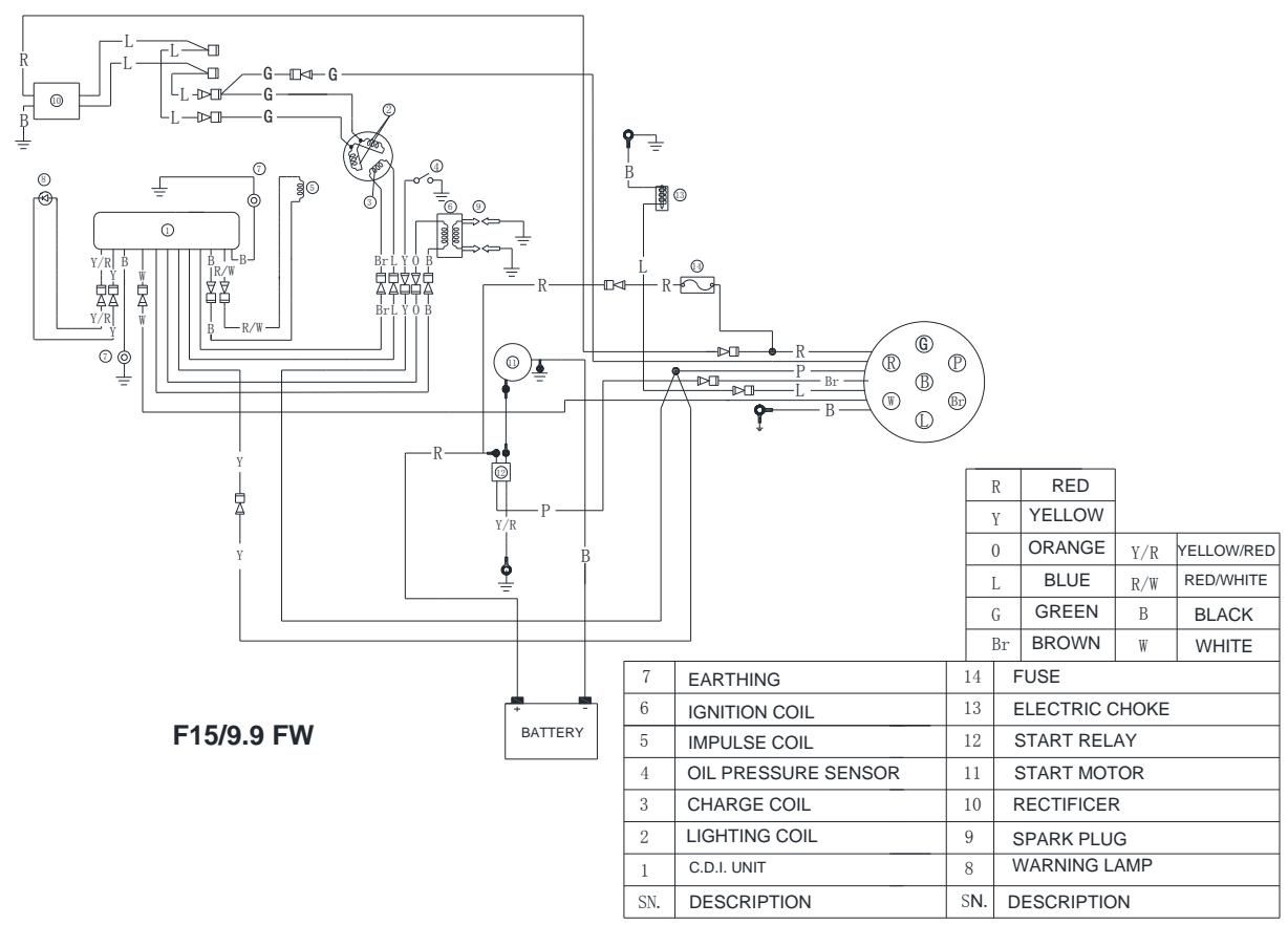 Schemat elektryczny dla modeli F15 i F9.9 FW