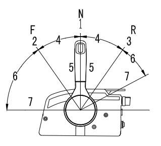Diagram położeń manetki zdalnego sterowania