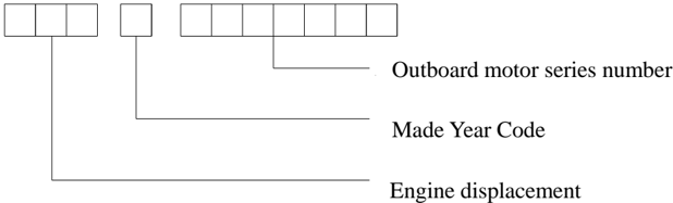 Serial number format explanation diagram