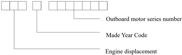 Serial number format explanation diagram