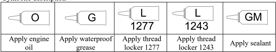 Symbolic description legend for oil, grease and sealant markings