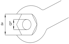 Average torque reference chart