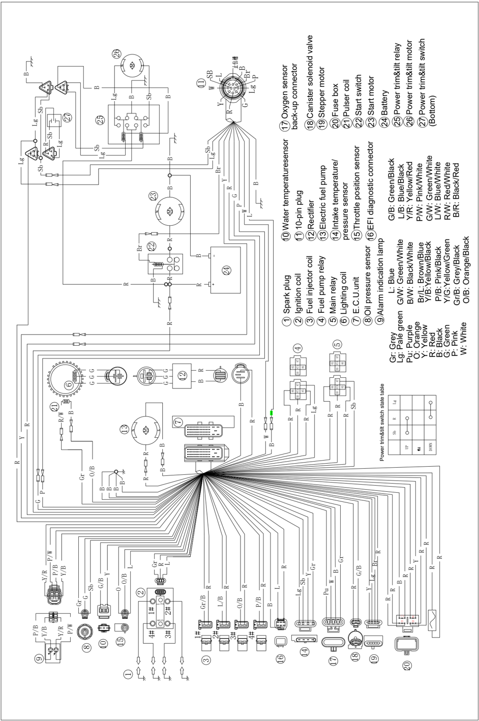 Front-operation electrical starting wiring detail