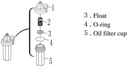 Filter bowl and filter screen inspection