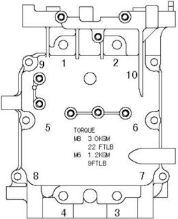 Crankcase bolt removal sequence diagram