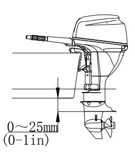 Diagram výšky montáže a polohy antikavitačnej dosky