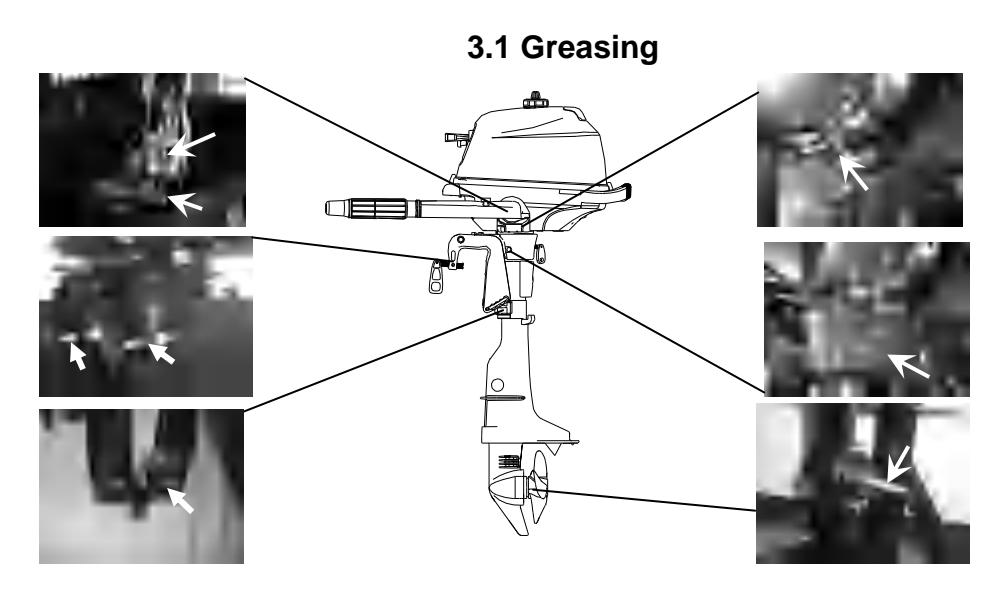 Greasing points on outboard motor
