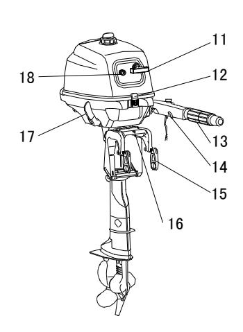 1.1 Main components