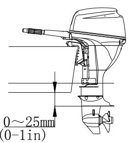 Montagehöhendiagramm mit der Position der Antikavitationsplatte