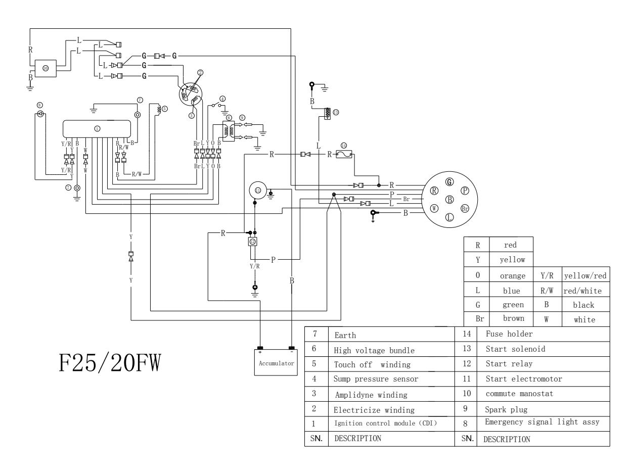 Schaltplan F25/20FW, Seite 1