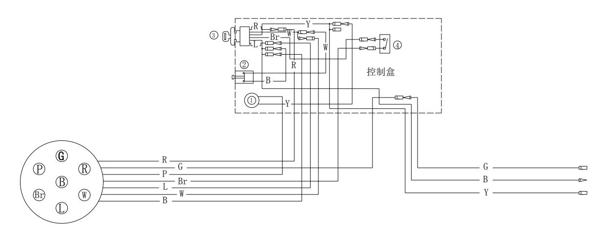 Remote control box wiring diagram for FW