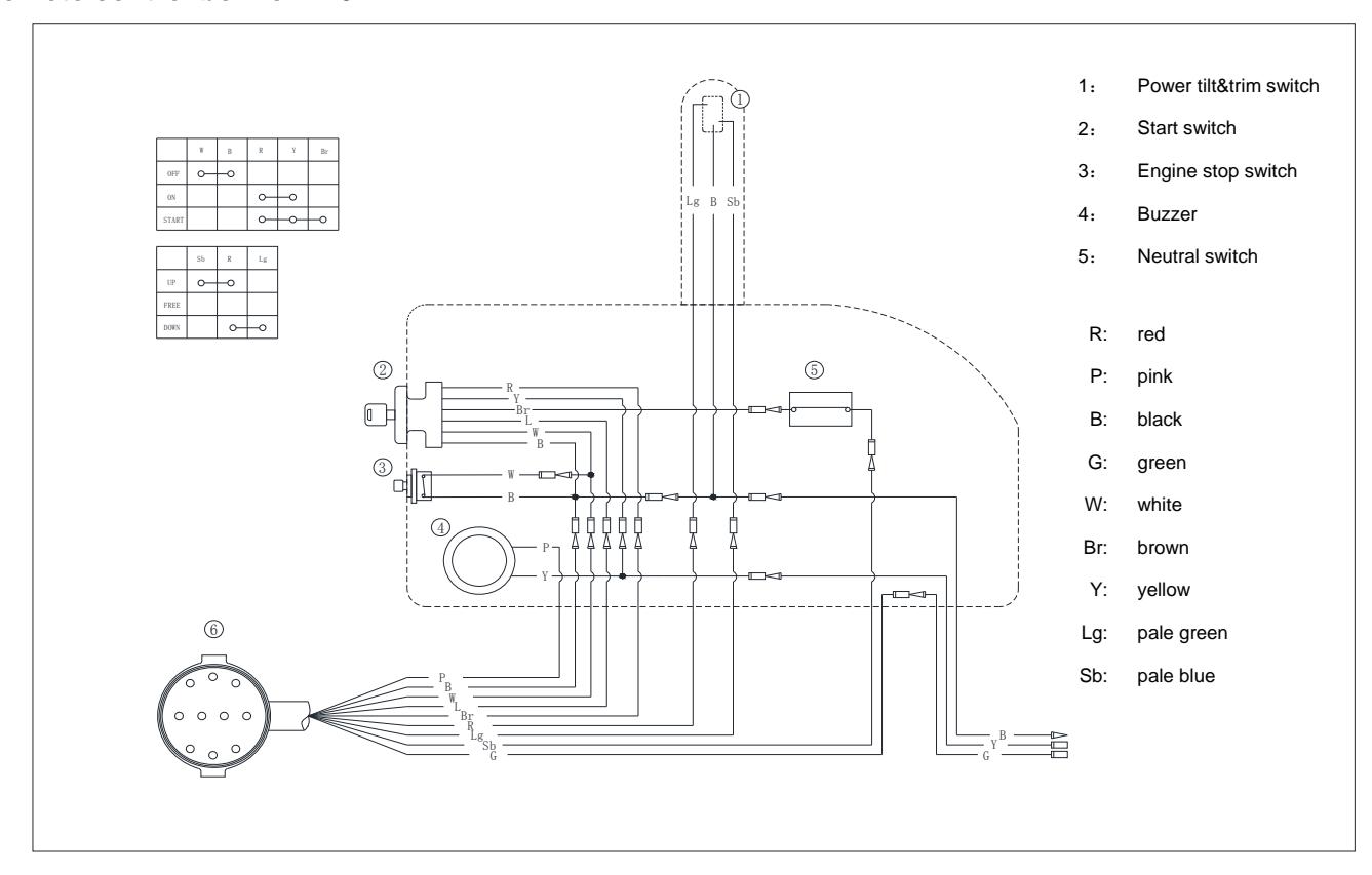Remote control box wiring diagram for F40FW-T