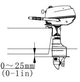 Mounting height of outboard motor relative to anti-cavitation plate