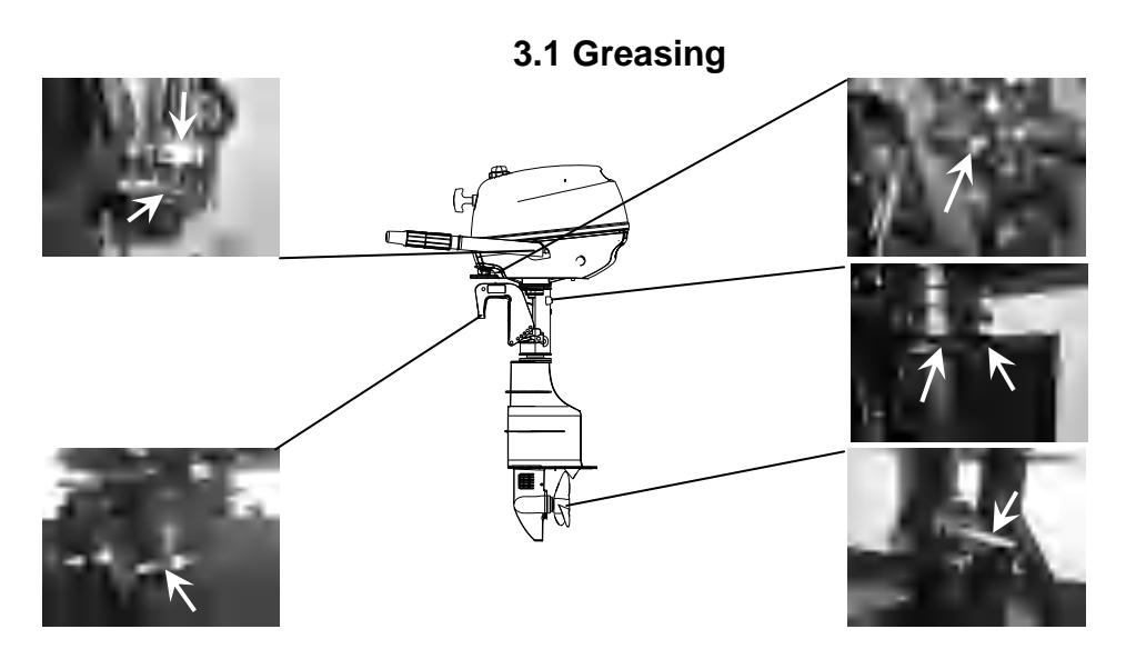 Greasing points on outboard motor