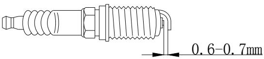Measuring spark plug electrode gap with wire gauge