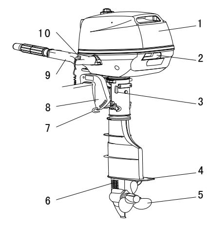 F4/F5 main components diagram
