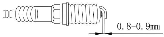 Spark plug electrode gap measurement with wire gauge
