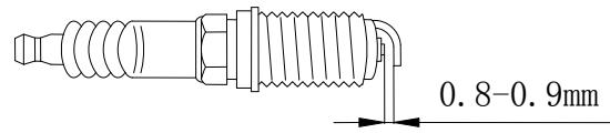 Spark plug electrode gap measurement
