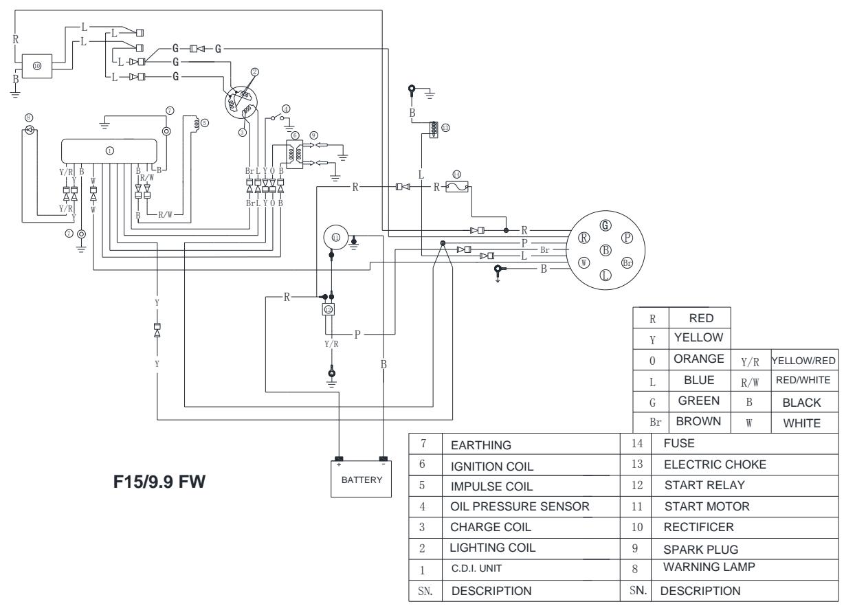 Circuit diagram for F15 and F9.9 FW model