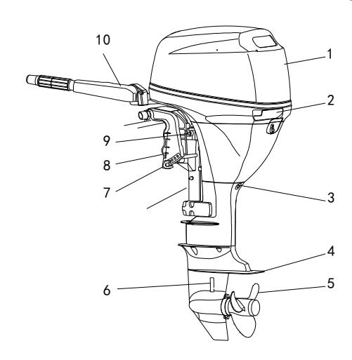 Main components of the outboard motor front view
