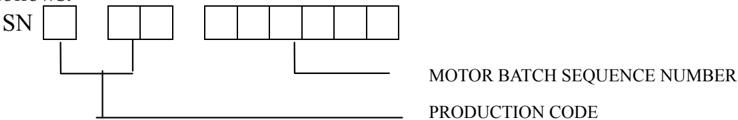 Serial number format showing production code and batch sequence