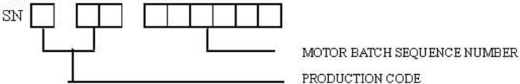 Serial number label decoding diagram