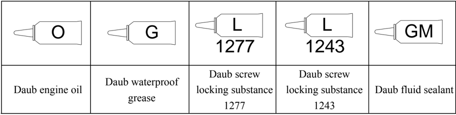 Symbol legend for explosive drawing markings