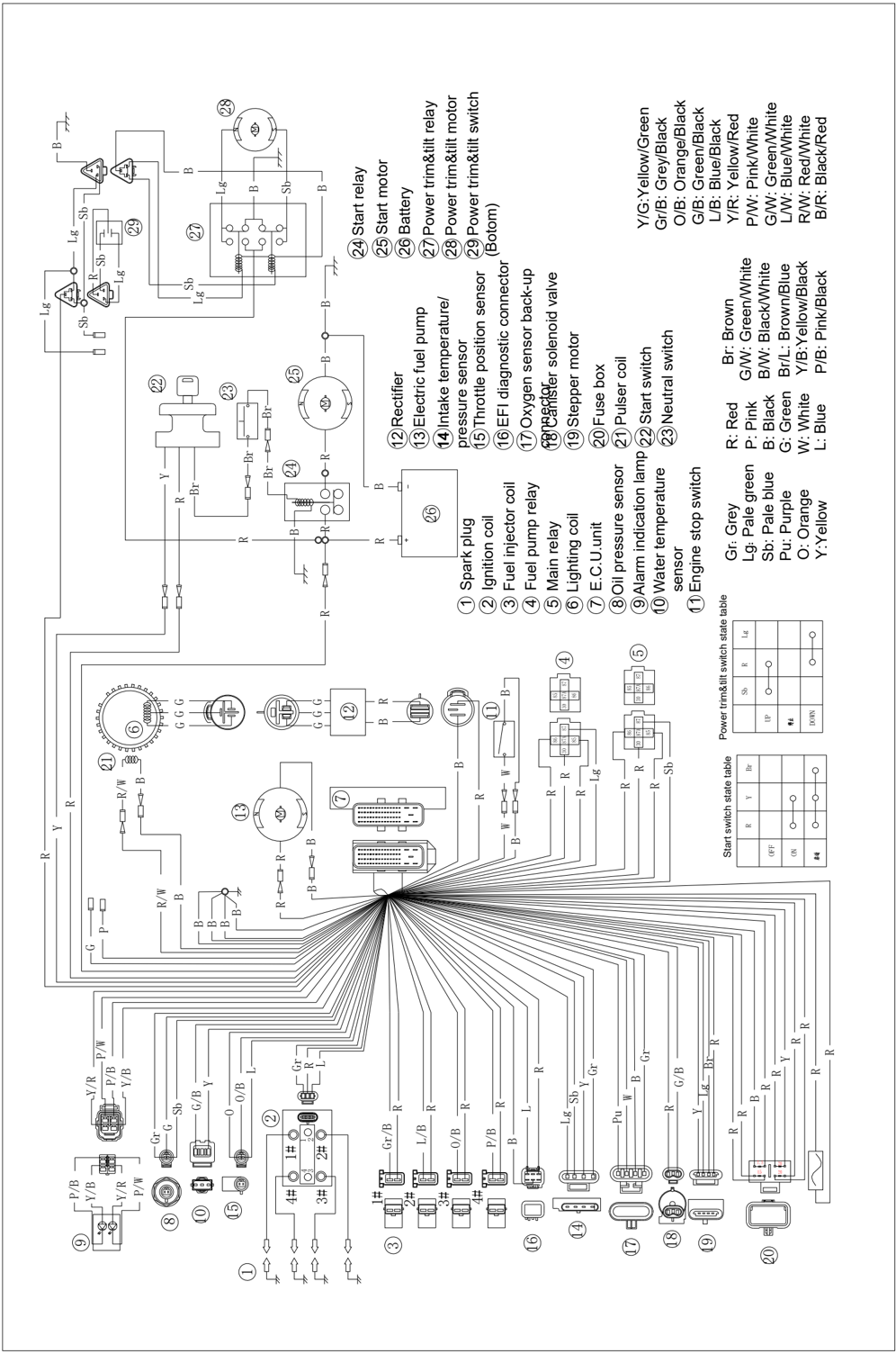 Schéma de câblage électrique du système de charge