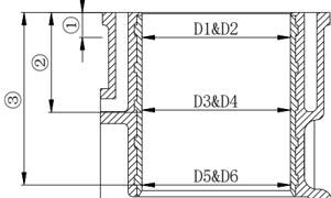 Cylinder bore measurement points and directions