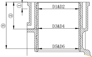 Schéma des points de mesure de l'alésage du cylindre
