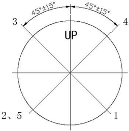 Piston ring gap positioning diagram