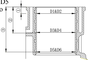 Cylinder bore measurement positions